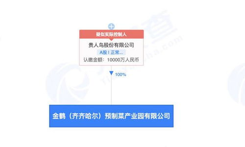 貴人鳥(niǎo)1億元布局預(yù)制菜產(chǎn)業(yè)，成立預(yù)制菜產(chǎn)業(yè)園公司拓展國(guó)內(nèi)貿(mào)易代理