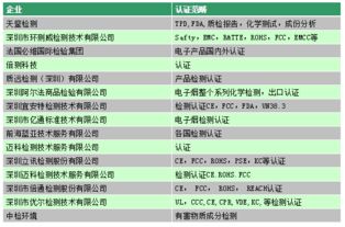電子煙行業(yè)國內(nèi)貿(mào)易代理必備 七大核心認證詳解